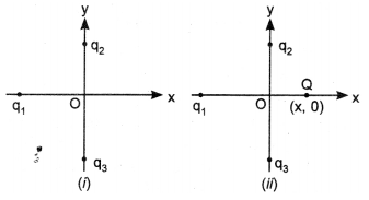 Electric Charges and Fields